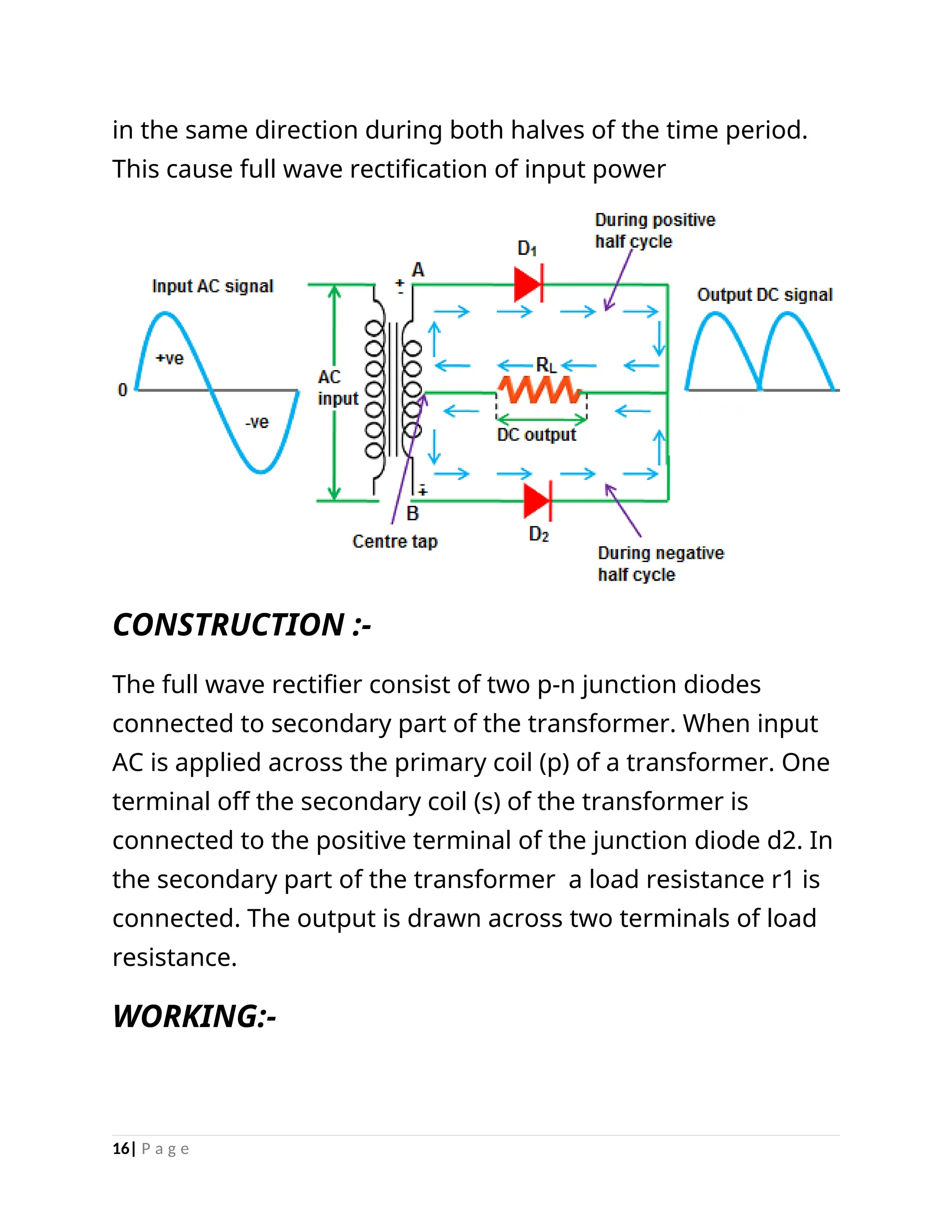 in the same direction during both halves of the time period.
This cause full wave rectification of input power
CONSTRUCTION :-
The full wave rectifier consist of two p-n junction diodes
connected to secondary part of the transformer. When input
AC is applied across the primary coil (p) of a transformer. One
terminal off the secondary coil (s) of the transformer is
connected to the positive terminal of the junction diode d2. In
the secondary part of the transformer a load resistance r1 is
connected. The output is drawn across two terminals of load
resistance.
WORKING:-
16| P a g e
 