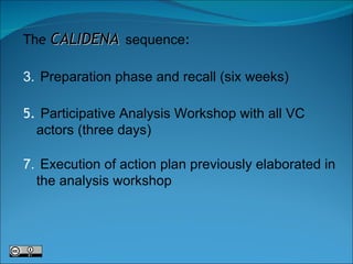 The  CALIDENA   sequence : Preparation phase and recall (six weeks) Participative Analysis Workshop with all VC actors (three days) Execution of action plan previously elaborated in the analysis workshop 
