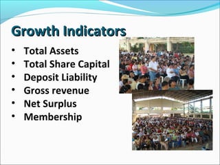 Growth Indicators
•
•
•
•
•
•

Total Assets
Total Share Capital
Deposit Liability
Gross revenue
Net Surplus
Membership

 