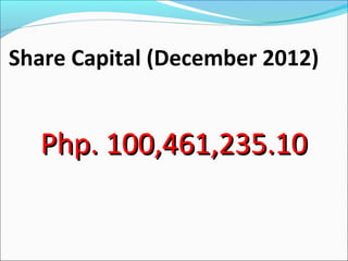 Share Capital (December 2012)

Php. 100,461,235.10

 
