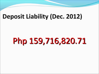 Deposit Liability (Dec. 2012)

Php 159,716,820.71

 
