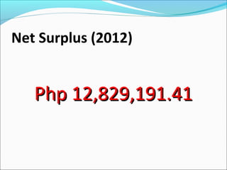 Net Surplus (2012)

Php 12,829,191.41

 