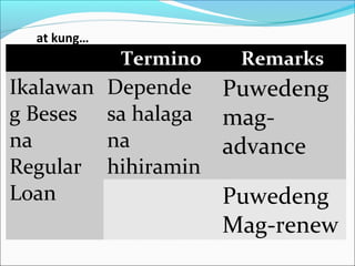 at kung…

Termino

Ikalawan
g Beses
na
Regular
Loan

Remarks

Depende Puwedeng
sa halaga magna
advance
hihiramin

Puwedeng
Mag-renew

 