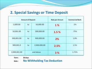 2. Special Savings or Time Deposit

Term :

30 days

Note :

No Withholding Tax Deduction

 