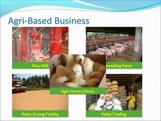 Agri-Based Business

Rice Mill

Hog Breeding Farm

Agri-Center/Store

Palay Drying Facility

Palay Trading

 