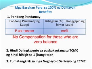 Mga Basehan Para sa 100% na Damayan
Benefits:
1. Pondong Pandamay

No Compensation for those who are
zero balance
2. Hindi Delingkwente sa pagkakautang sa TCMC
ng hindi hihigit sa 1 (isang) taon
3. Tumatangkilik sa mga Negosyo o Serbisyo ng TCMC

 