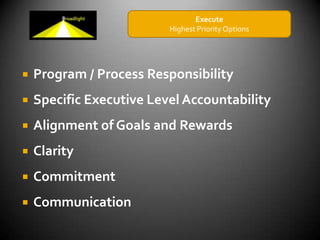 ExecuteHighest Priority OptionsProgram / Process ResponsibilitySpecific Executive Level Accountability Alignment of Goals and RewardsClarityCommitmentCommunication