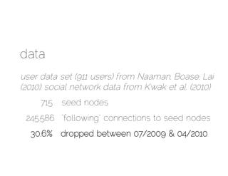 data
user data set (911 users) from Naaman, Boase, Lai
(2010); social network data from Kwak et al. (2010)
     715   seed nodes
 245,586 “following” connections to seed nodes
  30.6% dropped between 07/2009 & 04/2010
 