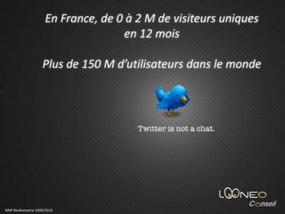 En France, de 0 à 2 M de visiteurs uniquesen 12 moisPlus de 150 M d’utilisateurs dans le mondeNNR Mediametrie 2009/2010