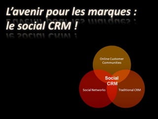 L’avenir pour les marques : le social CRM !
