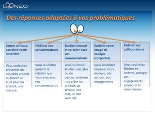 Des réponses adaptées à vos problématiquesFédérer vos collaborateursLancer un buzz, accroître votre notoriétéFidéliser vos consommateursEtudier, innover et co-créer avec vos consommateursEnrichir votre image de marque (corporate)Vous souhaitez fédérer en interne, partager vos engagements, améliorer la com’ interneVous souhaitez enrichir la relation que vous avez avec vos consommateursVous souhaitez étudier une cible ou un besoin, améliorer ou créer un produit, un service, une pub, un site web, etc.Vous souhaitez valoriser votre marque, vos actions, vos engagementsVous souhaitez présenter un nouveau produit ou lancer un buzz pour un produit, une marque