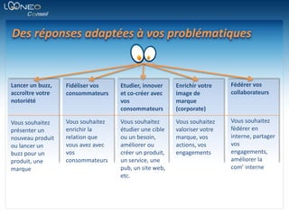 Des réponses adaptées à vos problématiquesFédérer vos collaborateursLancer un buzz, accroître votre notoriétéFidéliser vos consommateursEtudier, innover et co-créer avec vos consommateursEnrichir votre image de marque (corporate)Vous souhaitez fédérer en interne, partager vos engagements, améliorer la com’ interneVous souhaitez enrichir la relation que vous avez avec vos consommateursVous souhaitez étudier une cible ou un besoin, améliorer ou créer un produit, un service, une pub, un site web, etc.Vous souhaitez valoriser votre marque, vos actions, vos engagementsVous souhaitez présenter un nouveau produit ou lancer un buzz pour un produit, une marque