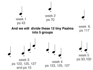 The shortest of chapters in the Bible
make big statements perhaps in a less is more
manner.
We will assume there is a
reason God made these psalms
short and to the point and we seek to
glean their purpose and how it applies to us.
Prelude
 