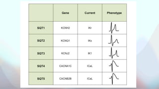 Short QT syndrome. Description, Evaluation, ECG changes. | PDF