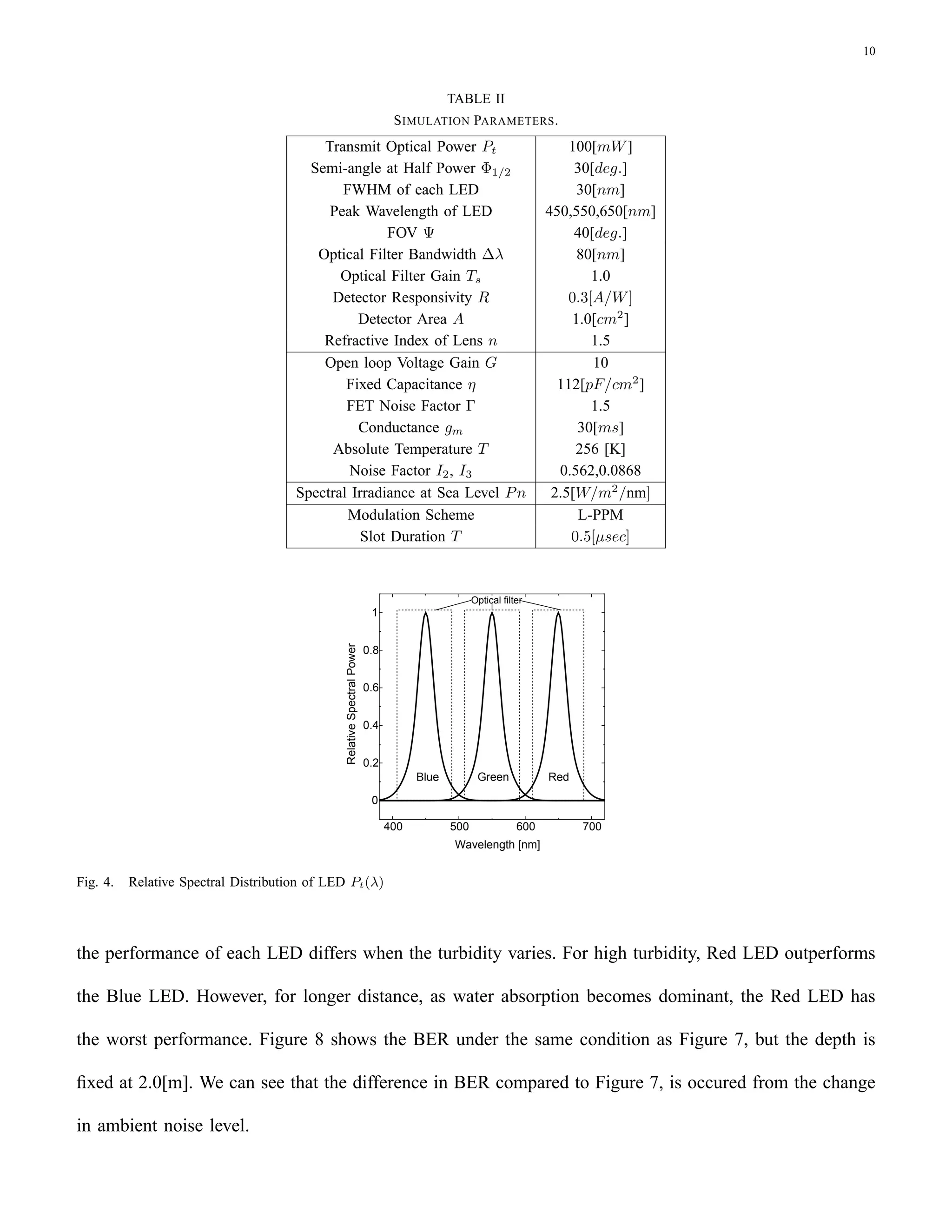 Short Range Underwater Communication Using Visible Led