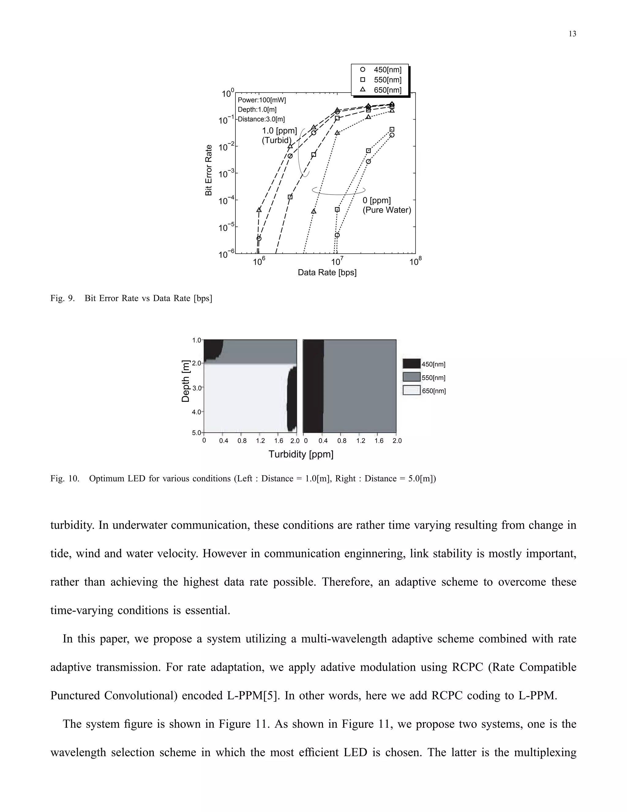 Short Range Underwater Communication Using Visible Led