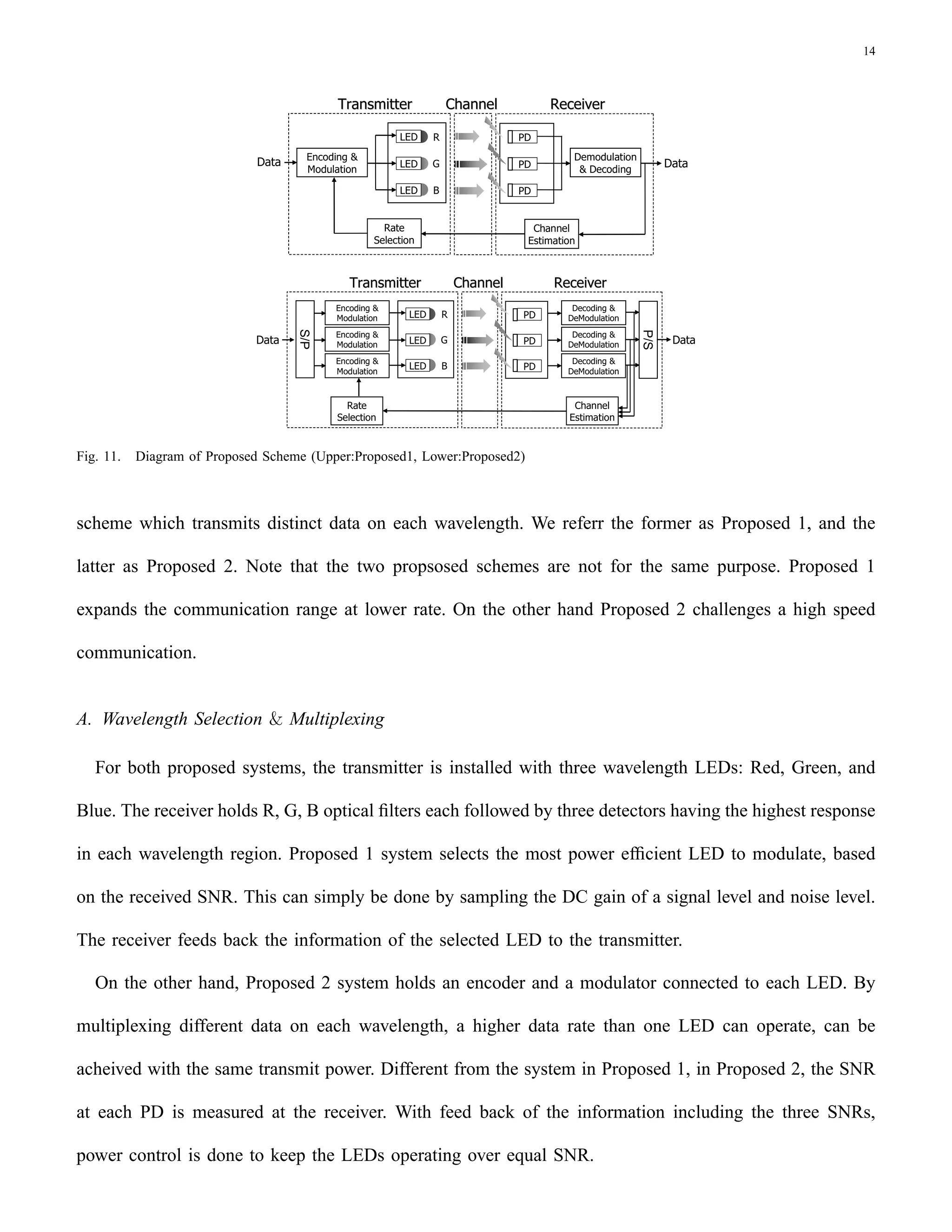 Short Range Underwater Communication Using Visible Led