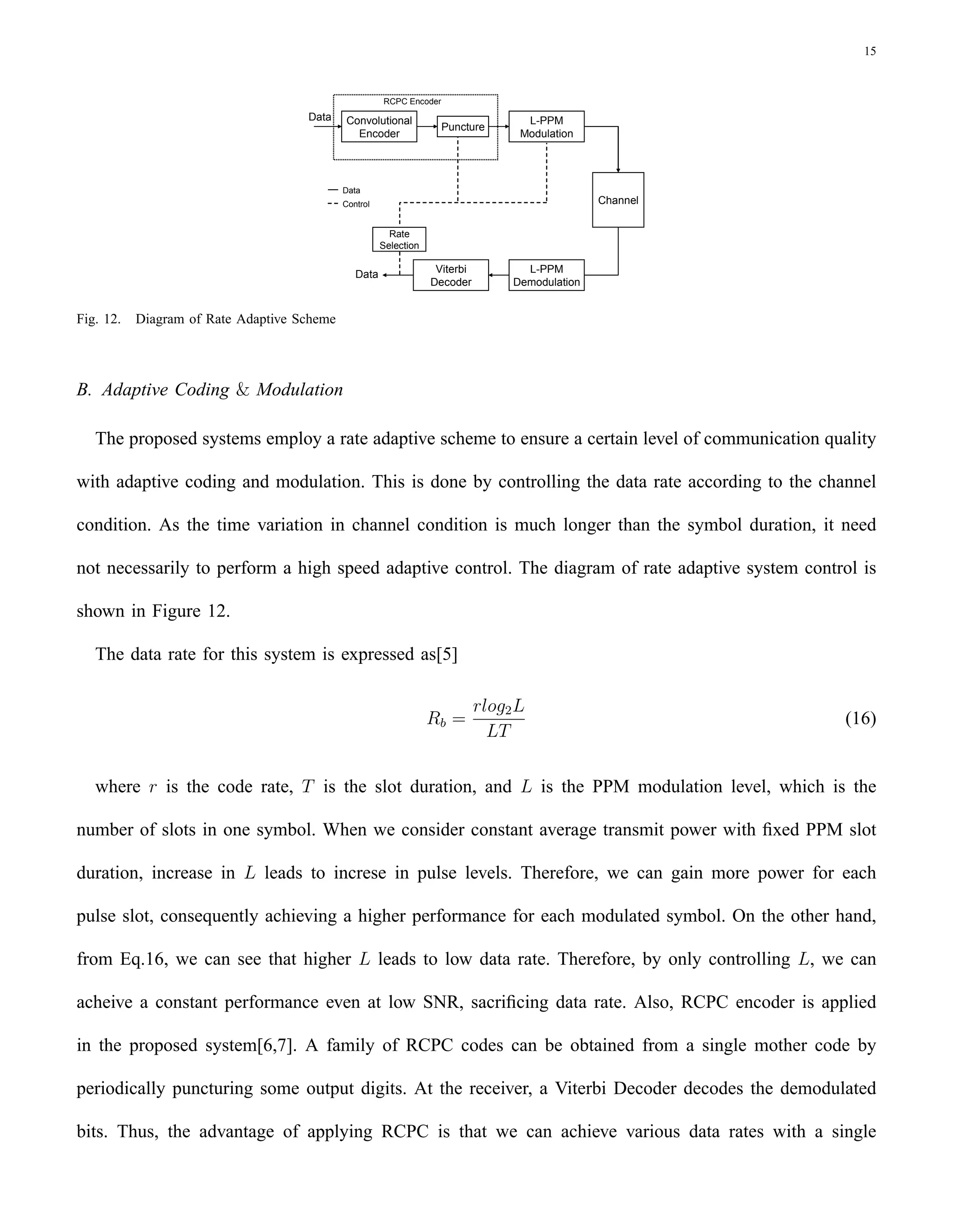 Short Range Underwater Communication Using Visible Led