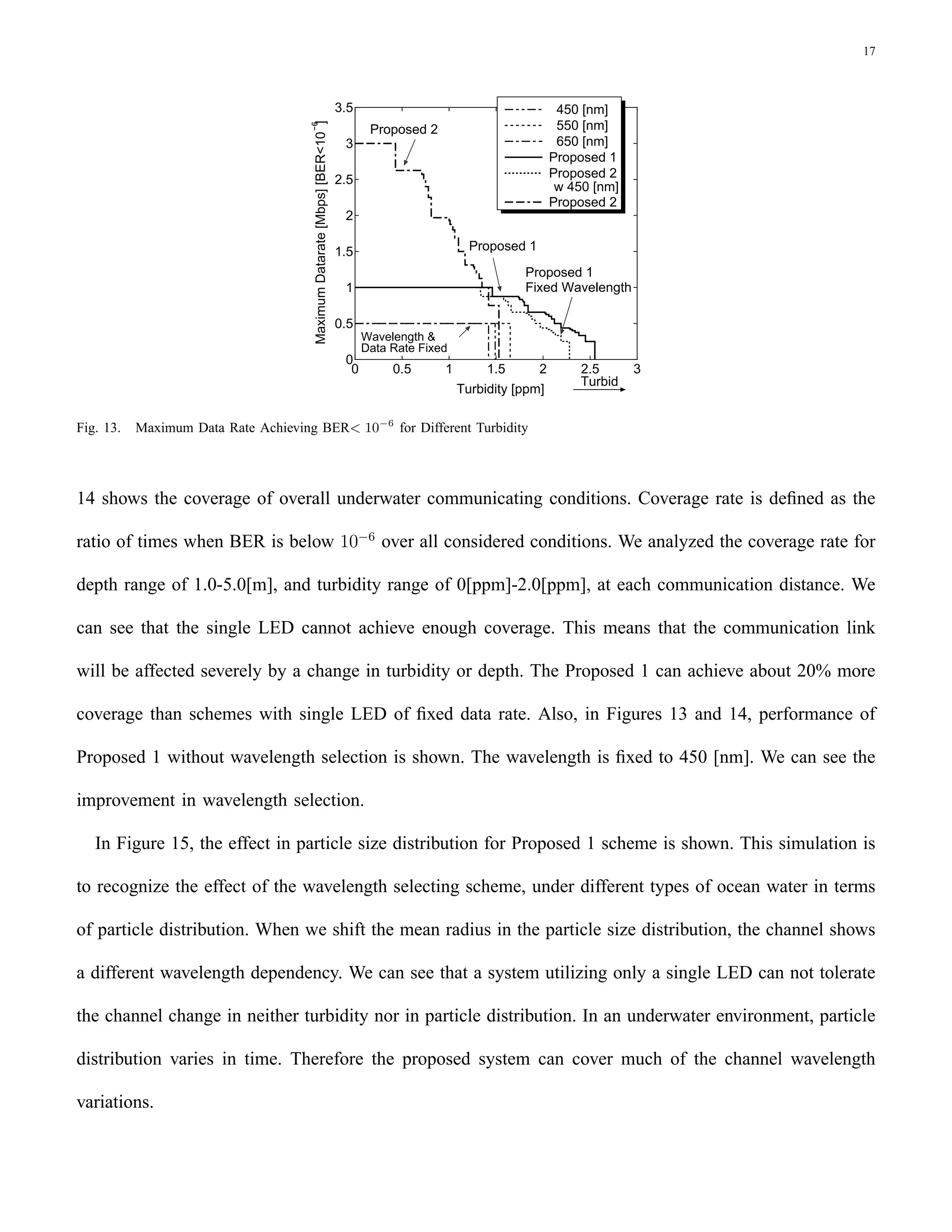 Short Range Underwater Communication Using Visible Led