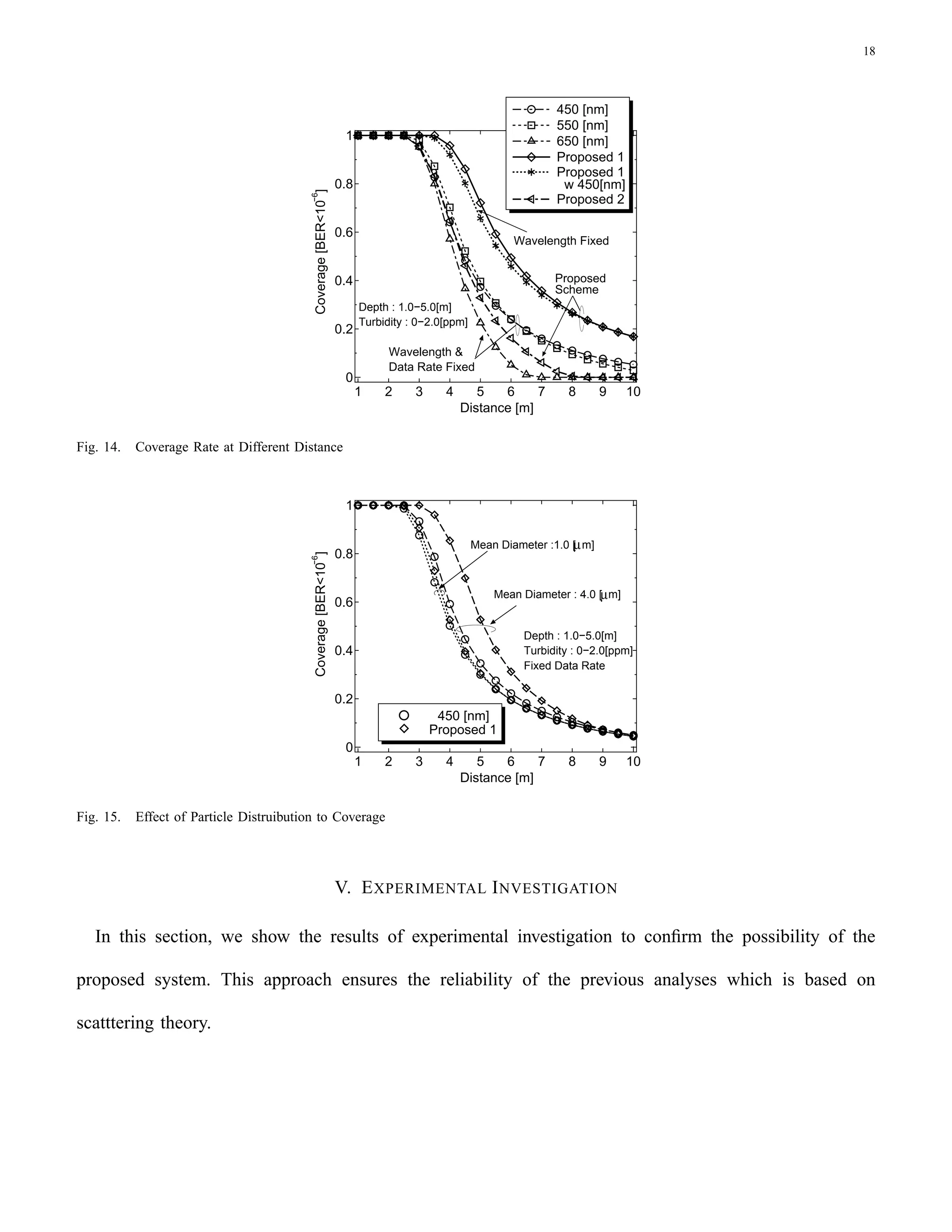 Short Range Underwater Communication Using Visible Led