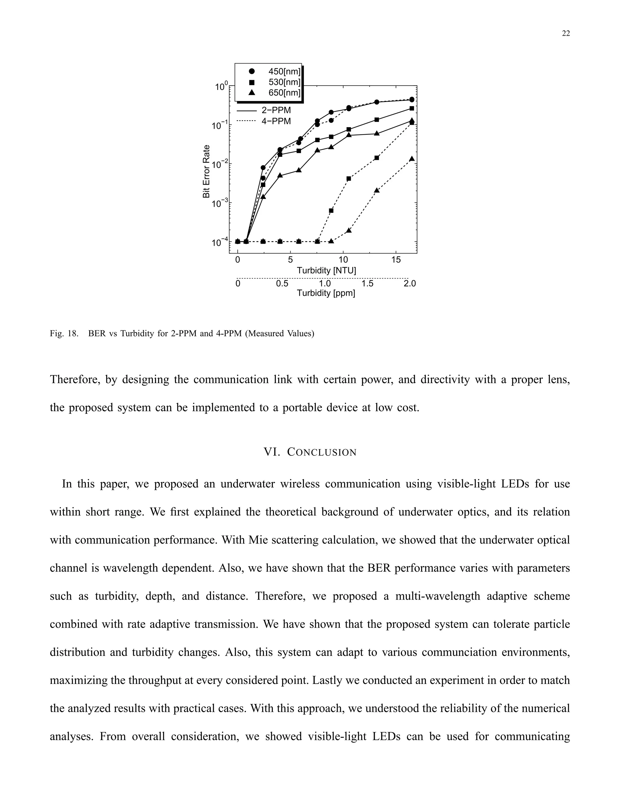 Short Range Underwater Communication Using Visible Led
