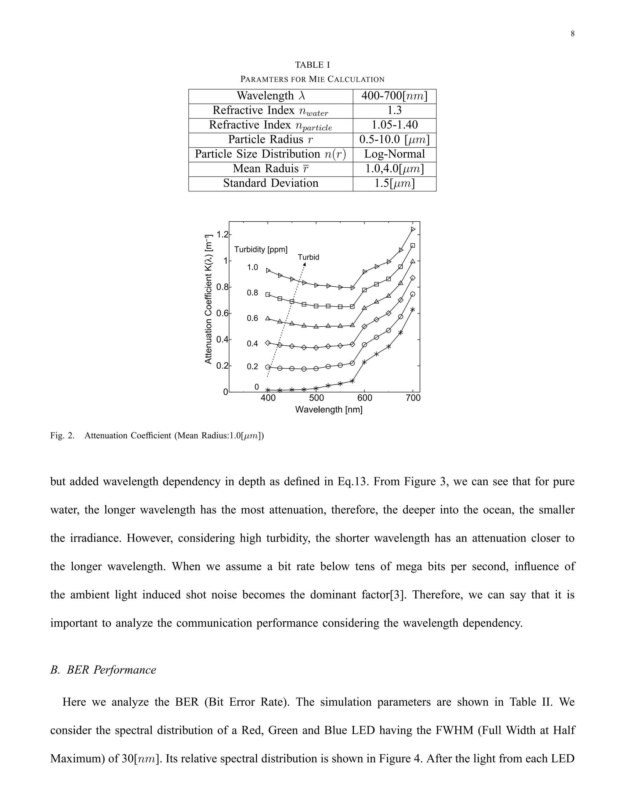 Short Range Underwater Communication Using Visible Led