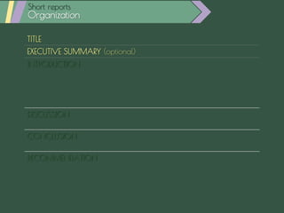 TITLE
EXECUTIVE SUMMARY (optional)
INTRODUCTION
• What the report is about
• Why the report is
• What the reporter did
• What main findings are
DISCUSSION
• Discuss each main point: explanation, data, etc.
CONCLUSION
• Restate main points
RECOMMENDATION
• Relevant actions
Short reports
Organization
 