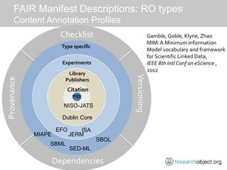 Research Objects, SEEK and FAIRDOM | PPTX