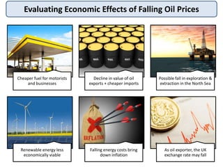 Cheaper fuel for motorists
and businesses
Decline in value of oil
exports + cheaper imports
Possible fall in exploration &
extraction in the North Sea
Renewable energy less
economically viable
Falling energy costs bring
down inflation
As oil exporter, the UK
exchange rate may fall
Evaluating Economic Effects of Falling Oil Prices
 