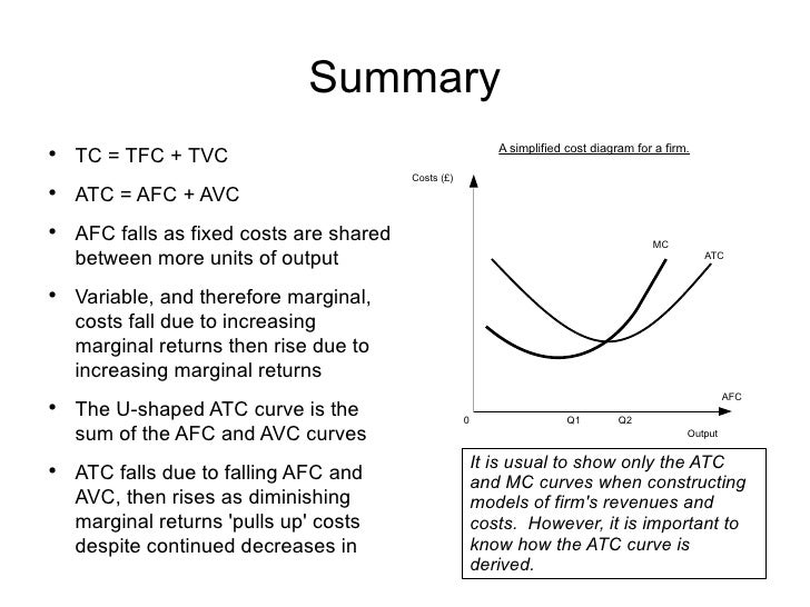 Short run cost theory