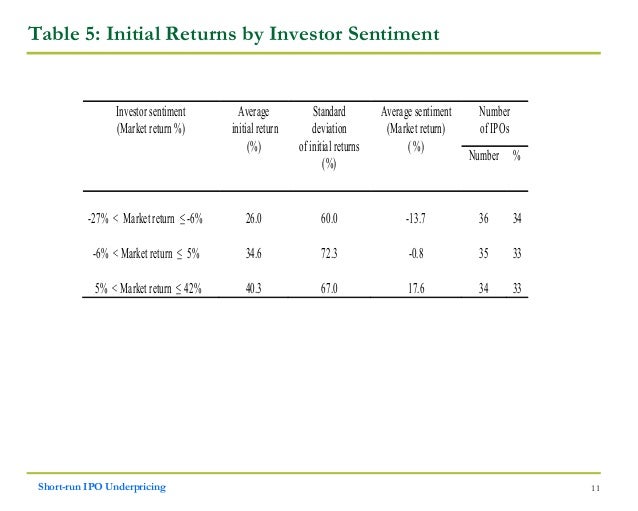 Executive stock options and ipo underpricing