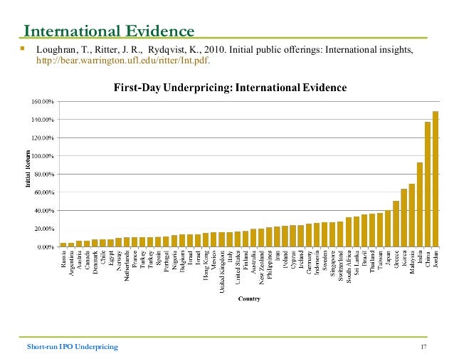 Executive stock options and ipo underpricing