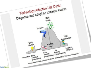 VERY Short Scaled Agile Framework (SAFe) Overview for Leankit All Hands ...