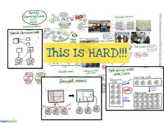 VERY Short Scaled Agile Framework (SAFe) Overview for Leankit All Hands ...