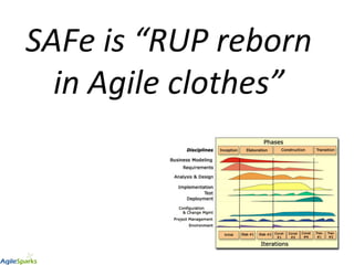 VERY Short Scaled Agile Framework (SAFe) Overview for Leankit All Hands ...