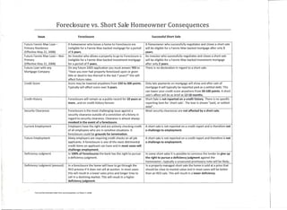 Shortsale consequences