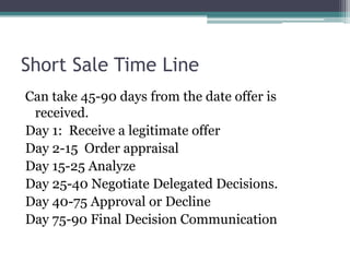 Short Sale Time LineCan take 45-90 days from the date offer is received.Day 1:  Receive a legitimate offerDay 2-15  Order appraisalDay 15-25 AnalyzeDay 25-40 Negotiate Delegated Decisions.Day 40-75 Approval or DeclineDay 75-90 Final Decision Communication