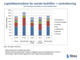  Gode kommunikasjoner for alle transportmidler.