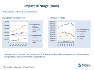 Import til Norge (tonn)Kilde: Statistisk sentralbyrå, utenrikshandelen.Stykkgods til Osloregionen:Stykkgods til Norge:I gjennomsnitt er veksten i biltransporten 2-3 % høyere per år enn for sjøtransporten. Raskest voksertransporten på bane, men fra et beskjedent nivå.* For jernbane er all transport til Norge inkludert.