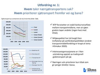 Utfordring nr. 1:Hvem taler nærsjøtransportens sak?Hvem prioriterer sjøtransport fremfor vei og bane? Sjøtransport av containere (lo-lo) innenriks (kilde: SSB).NTP forutsetter en stabil konkurranseflate    mellom transportmidlene, men at sjøen    gradvis taper andeler (ingen hast med     tiltak). Miljøaspektet har (så langt) liten    innflytelse på samferdselspolitikken (endret     transportmiddelfordeling er knapt et tema    i Klimakur 2020). Interesseorganisasjonene er i liten      utstrekning opptatt av tradisjonell     godstransport på sjø. Næringen selv prioriterer kun tiltak som     gir penger direkte i kassa.