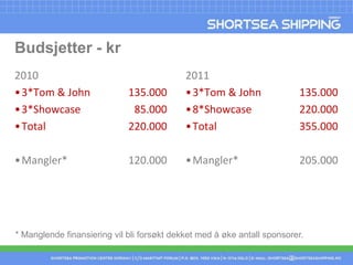 Budsjetter - kr20103*Tom & John 	135.0003*Showcase	85.000Total	220.000Mangler*	120.00020113*Tom & John 	135.0008*Showcase	220.000Total	355.000Mangler*	205.000* Manglende finansiering vil bli forsøkt dekket med å øke antall sponsorer. 