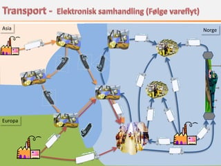 Asia     Norge




Europa
 