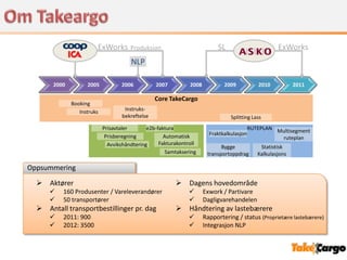 ExWorks        Produksjon                          SL                      ExWorks
                                       NLP

       2000         2005           2006          2007          2008           2009          2010         2011

                                                 Core TakeCargo
              Booking
                 Instruks           Instruks-
                                   bekreftelse                                  Splitting Lass
                            Prisavtaler       e2b-faktura                               RUTEPLAN Multisegment
                             Prisberegning           Automatisk         Fraktkalkulasjon
                                                                       Fakturakontroll                  ruteplan
                              Avvikshåndtering     Fakturakontroll
                                                                             Bygge           Statistisk
                                                      Samtaksering     transportoppdrag Kalkulasjons

Oppsummering

   Aktører                                               Dagens hovedområde
         160 Produsenter / Vareleverandører                         Exwork / Partivare
         50 transportører                                           Dagligvarehandelen
   Antall transportbestillinger pr. dag                  Håndtering av lastebærere
         2011: 900                                                  Rapportering / status (Proprietære lastebærere)
         2012: 3500                                                 Integrasjon NLP
 