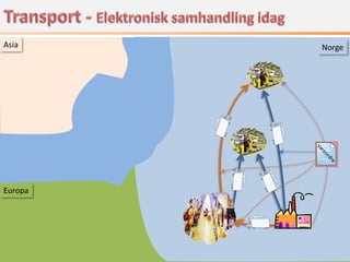 Asia         Norge




         Innkjøpsordre



Europa
 