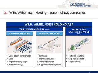 Wilh. Wilhelmsen Holding – parent of two companies


                     WILH. WILHELMSEN HOLDING ASA
             WILH. WILHELMSEN ASA (72,7%)                     WILHELMSEN
                                                            MARITIME SERVICES
  SHIPPING SERVICES             LOGISTIC SERVICES                     (100%)




• Deep ocean transportation   • Terminals                 • Technical solutions
• Cars                        • Technical services        • Ship management
• High and heavy cargo        • Inland distribution       • Ships service
• Break bulk cargo            • Supply chain management


                                                                                  3
 