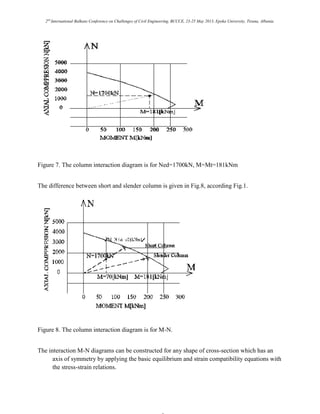 2nd
International Balkans Conference on Challenges of Civil Engineering, BCCCE, 23-25 May 2013, Epoka University, Tirana, Albania.
Figure 7. The column interaction diagram is for Ned=1700kN, M=Mt=181kNm
The difference between short and slender column is given in Fig.8, according Fig.1.
Figure 8. The column interaction diagram is for M-N.
The interaction M-N diagrams can be constructed for any shape of cross-section which has an
axis of symmetry by applying the basic equilibrium and strain compatibility equations with
the stress-strain relations.
 