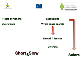 Vivere lento Filiera cortissima Essenzialità Vivere senza energia Identità Cilentana Diversità Short & Slow Solare 