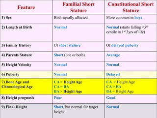 short-stature-pptx