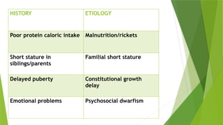 Short Height Problem Short Stature evaluation in children for PGs | PPTX