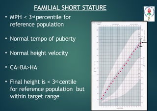 Algorithmic Approach to short stature in children | PPTX